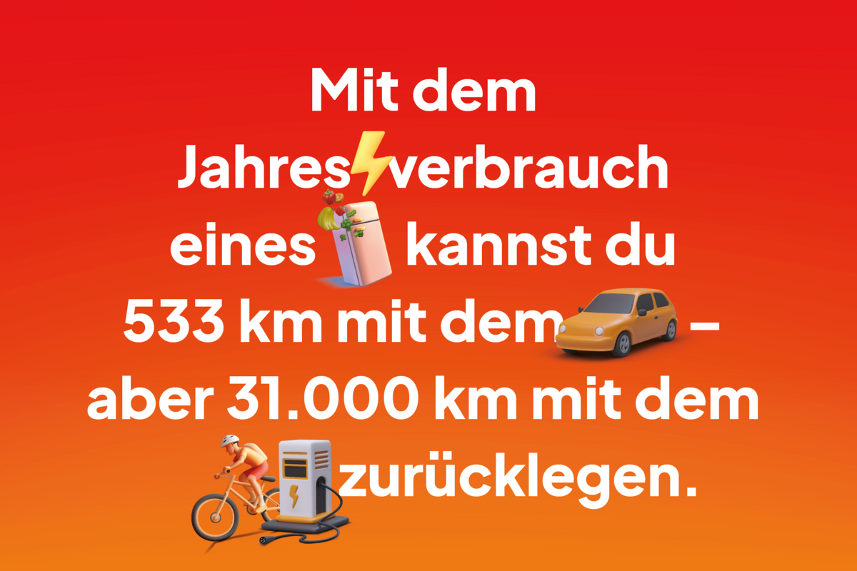 Auf dem Bild steht ein Text: Mit dem Jahresverbraucht eines Kühlschranks kannst du 533 km mit dem Auto – aber 31.000 km mit dem E-Bike zurücklegen.